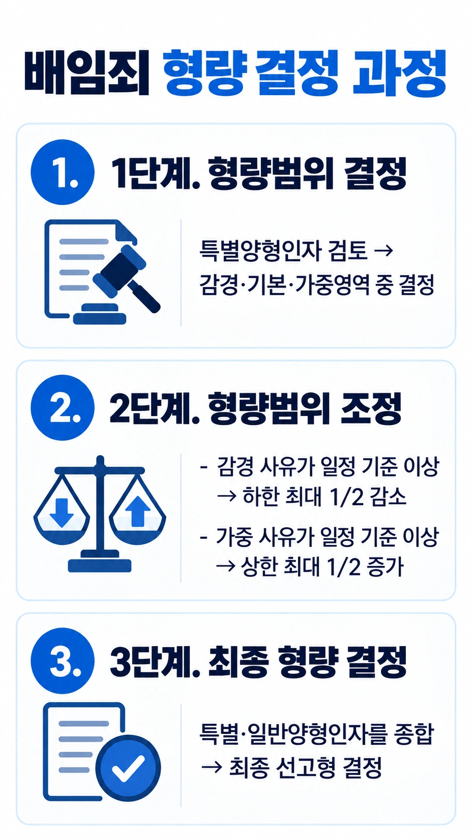 배임죄형량을 결정하는 순서