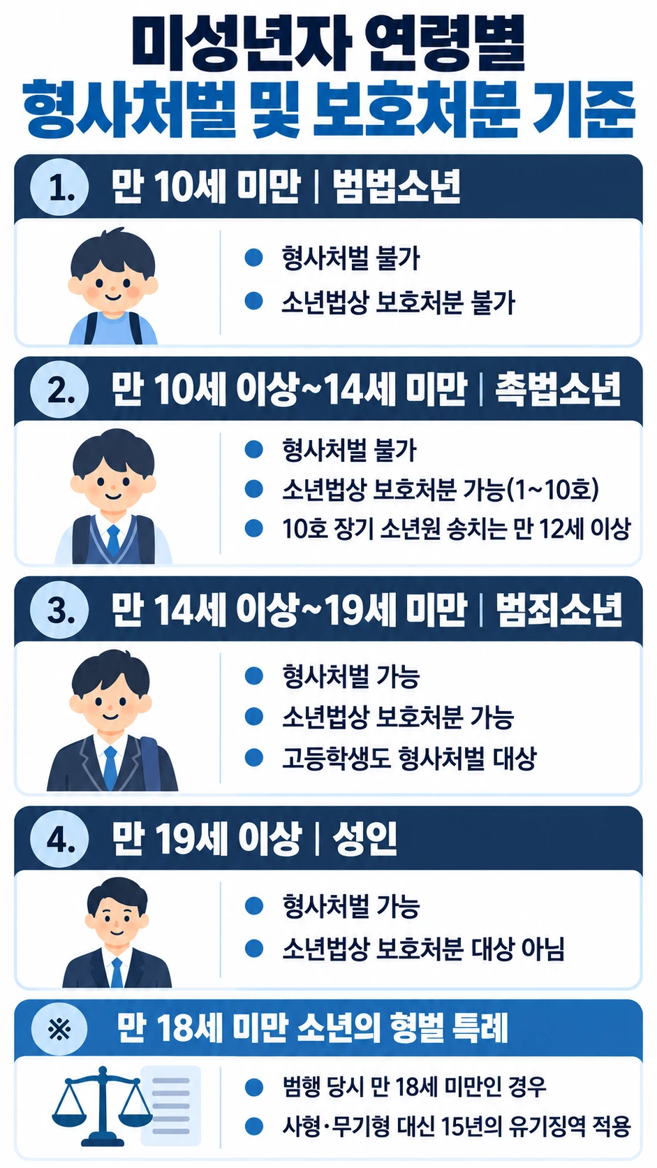 천안법률사무소, 범죄소년의 구분