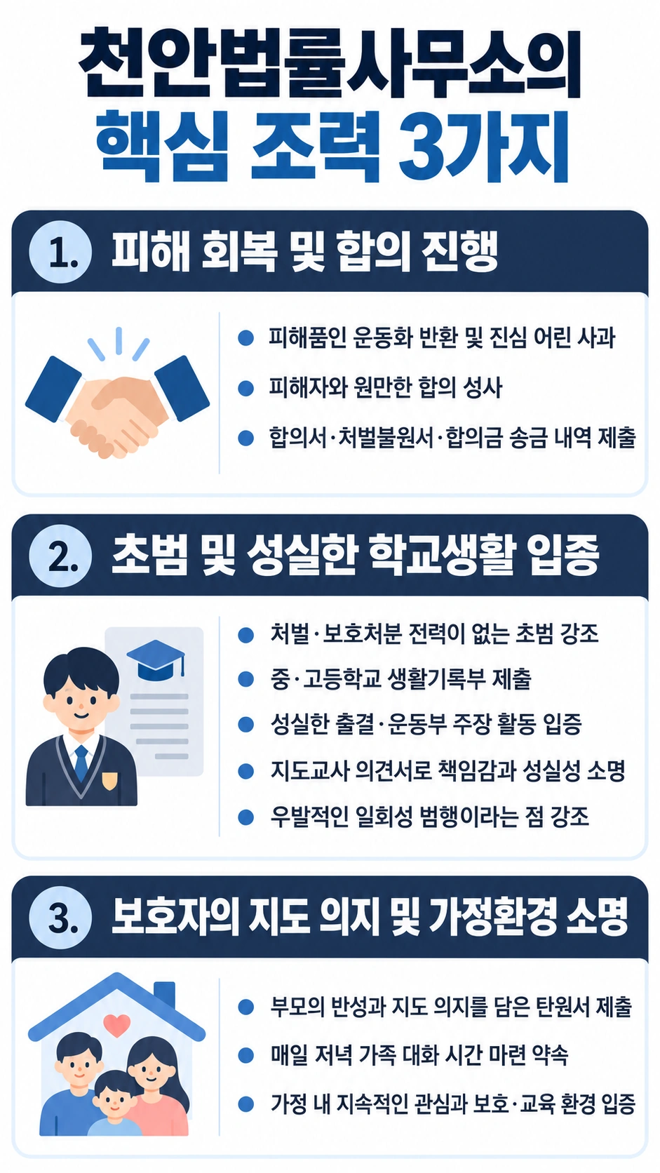천안법률사무소 변호사의 조력 내용