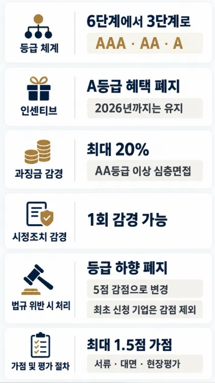 공정거래컴플라이언스와 cp 등급평가