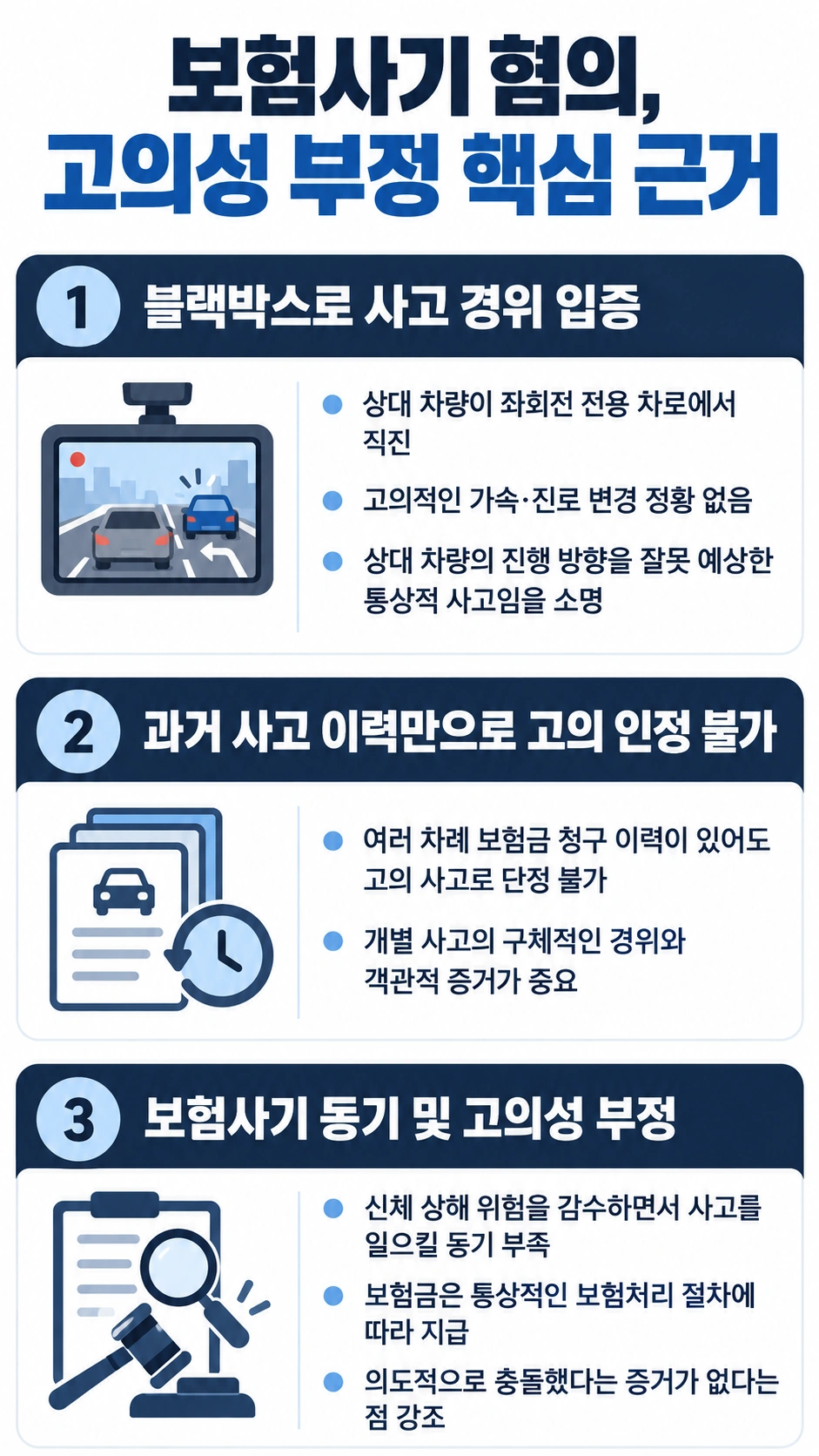 보험사기벌금 막은 보험변호사의 조력 내용