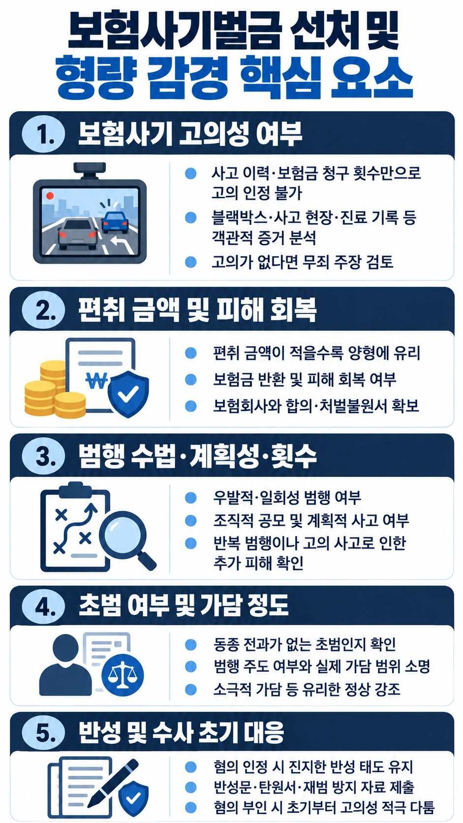 보험사기벌금 방어 위한 핵심 요소