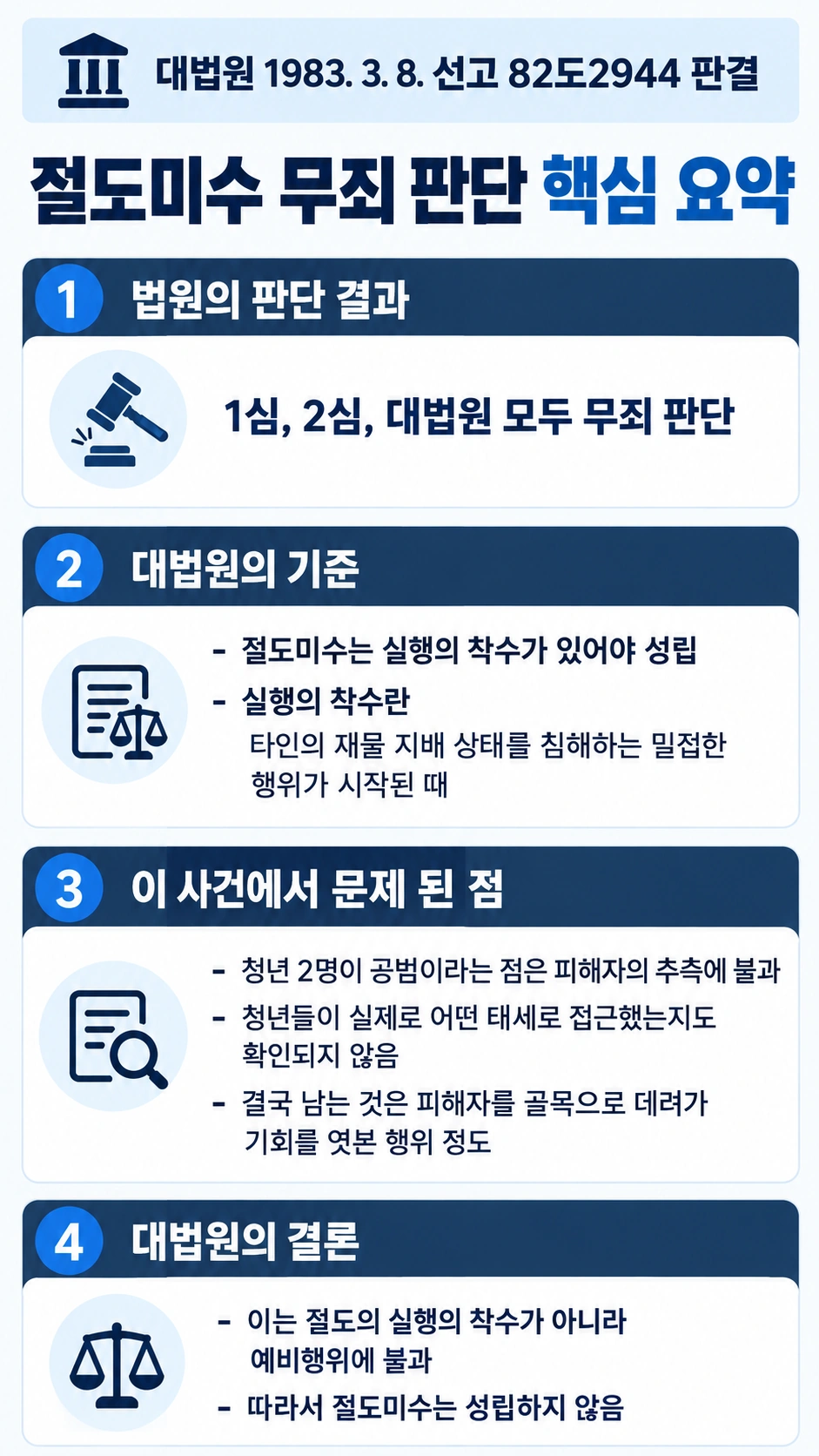 절도미수 사례 판결 요약