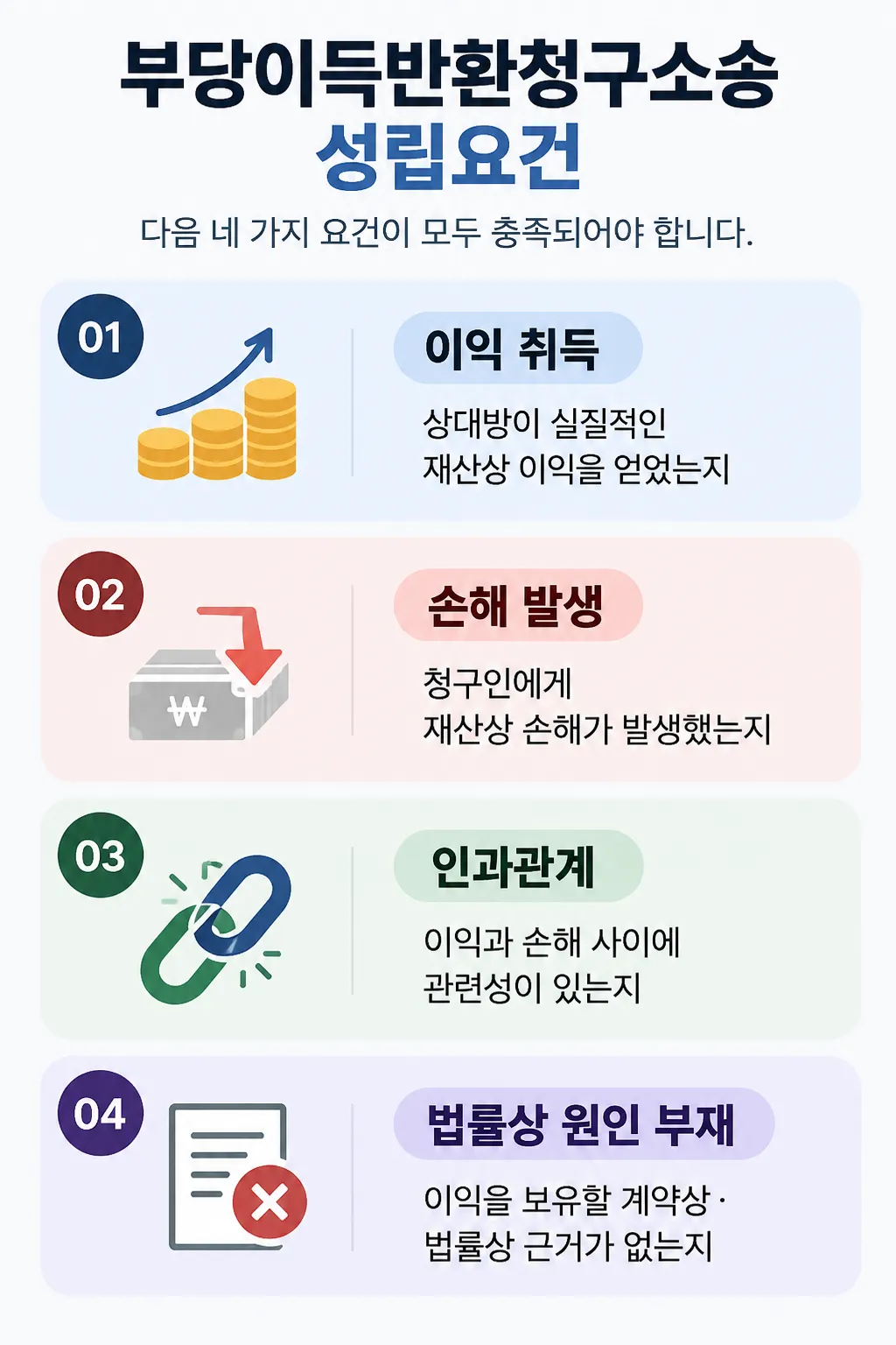 부당이득반환청구소송 성립 요건
