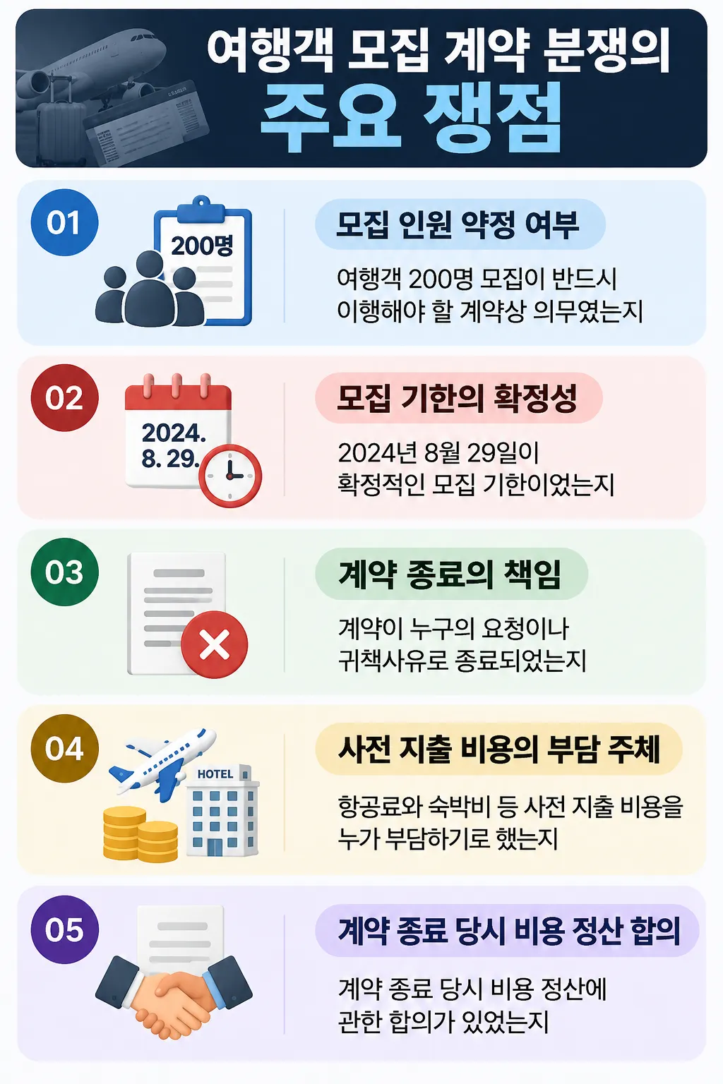여행객 모집 계약 분쟁의 주요 쟁점