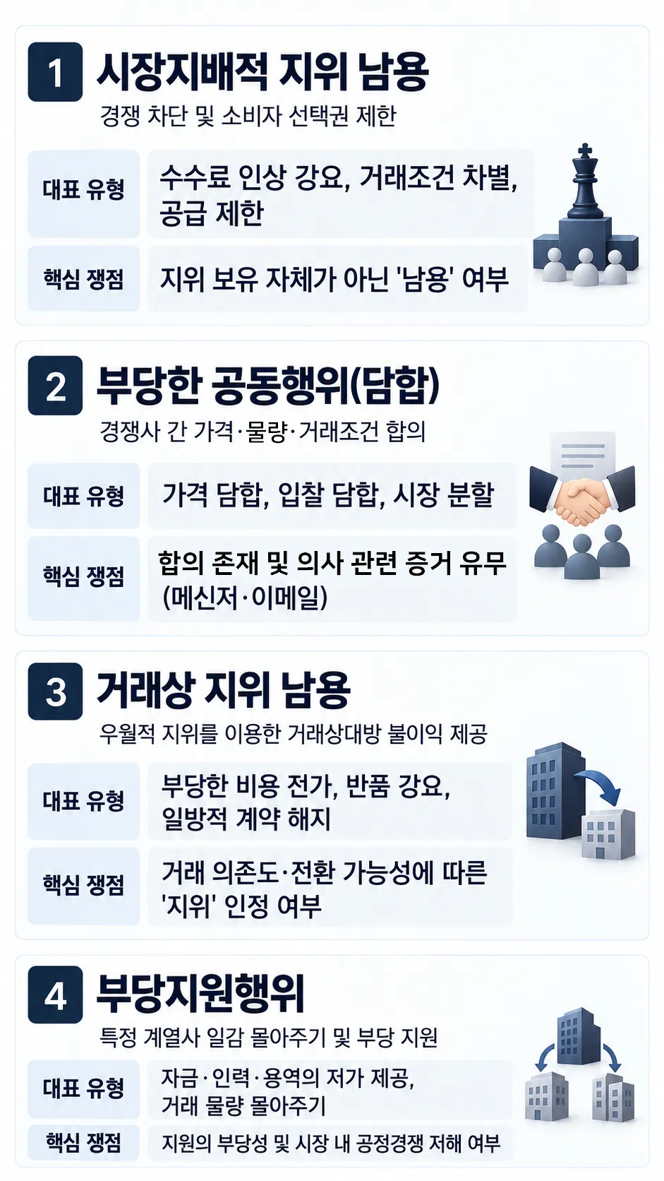 공정거래수사대응 | 공정거래법 위반 유형