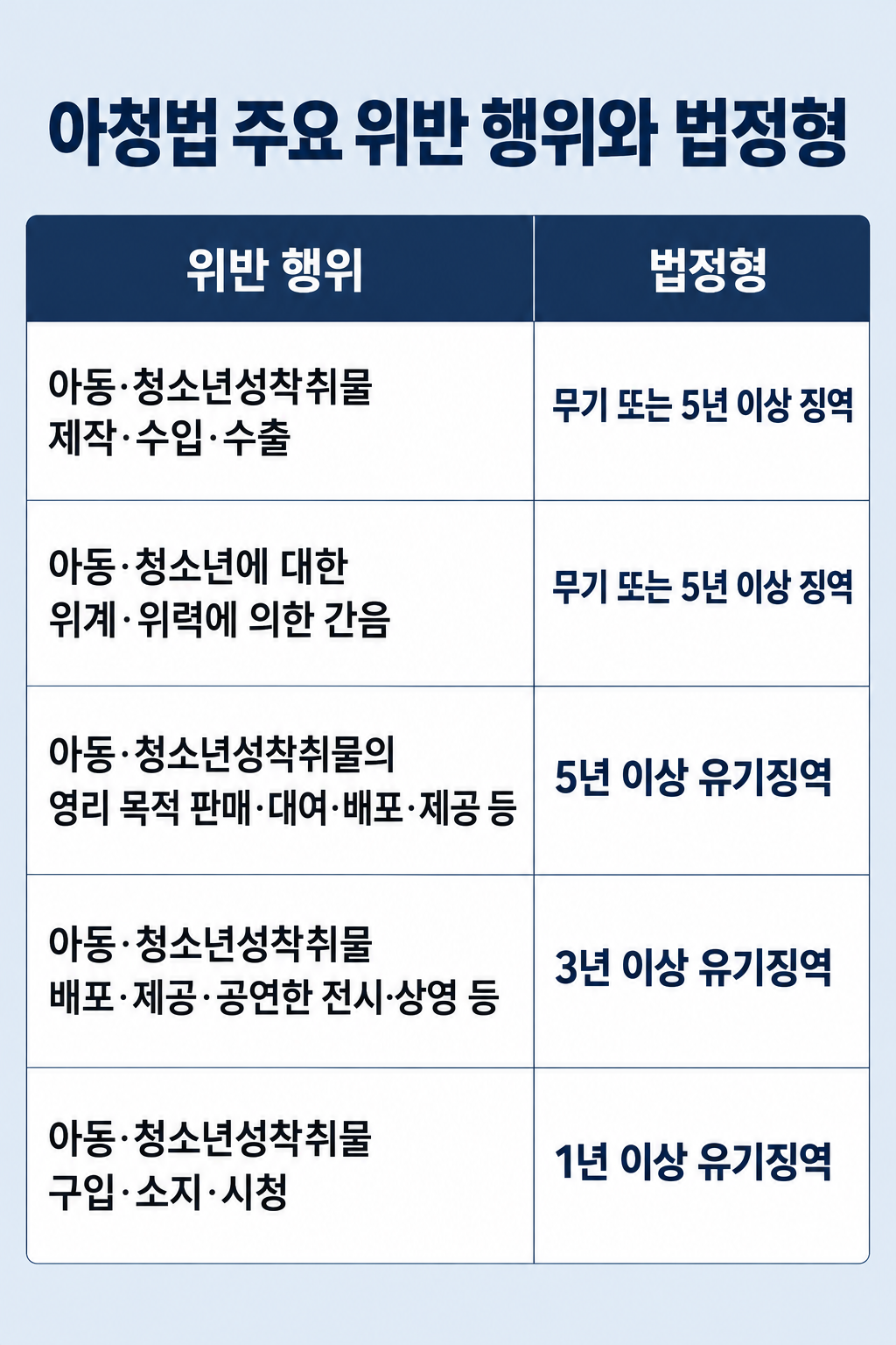 목포법률사무소의 경찰조사 준비사항 설명