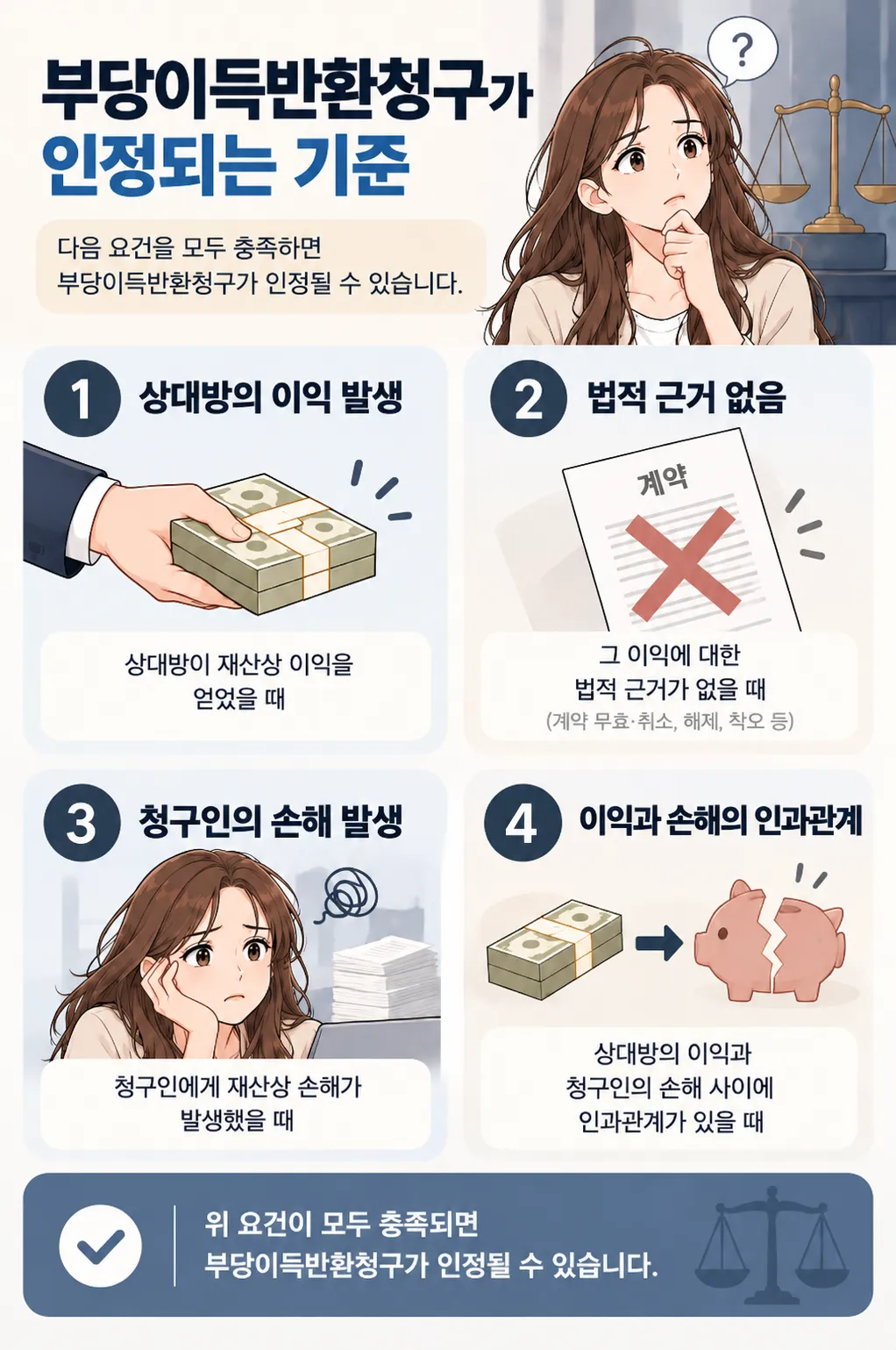 부당이득반환청구가 인정되는 기준