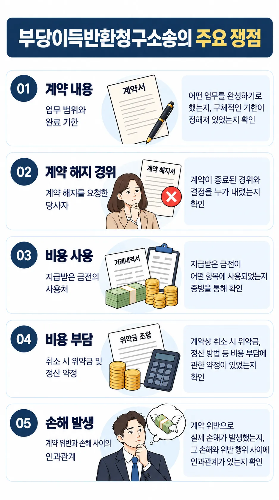 부당이득반환청구소송의 주요 쟁점