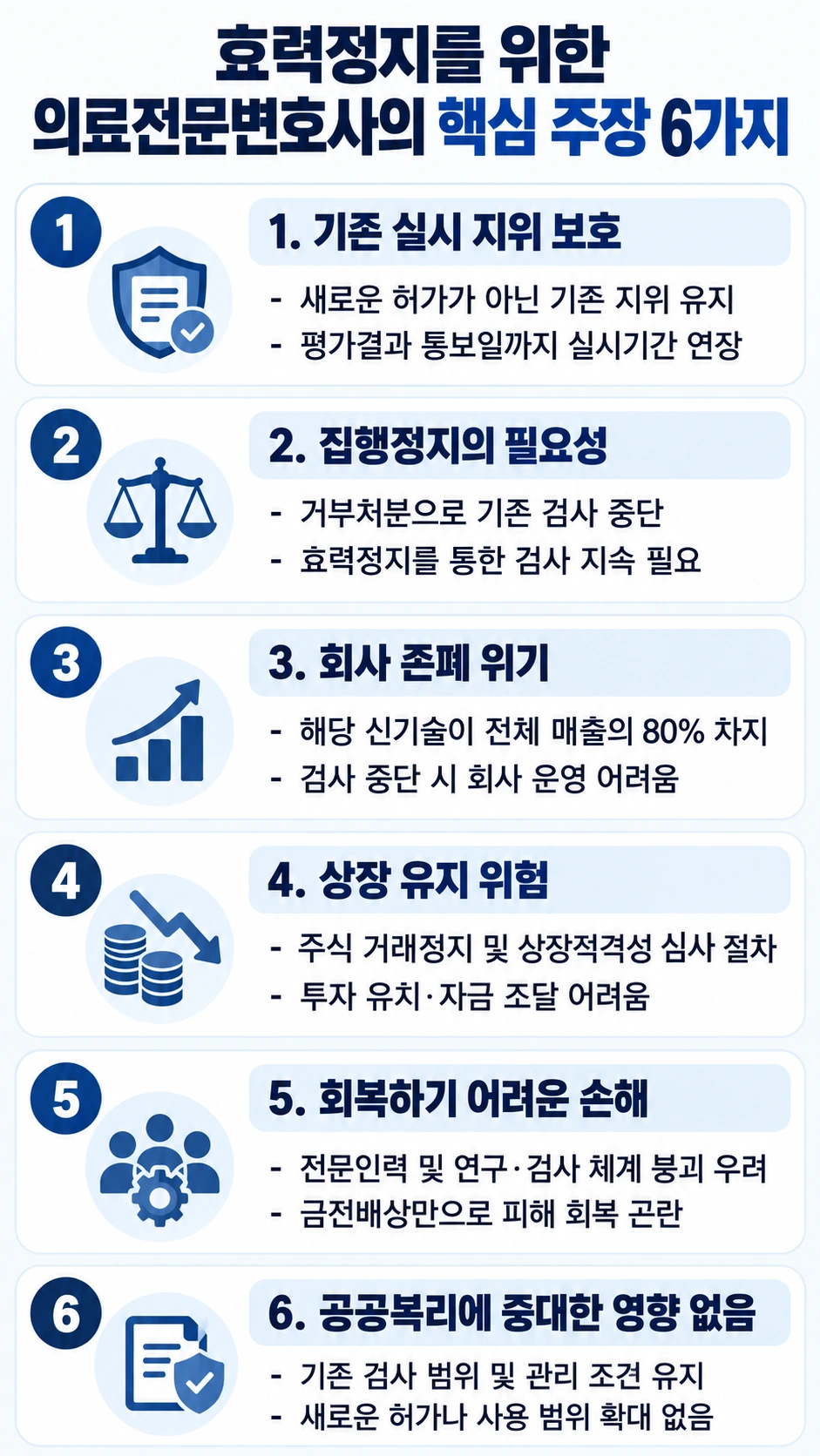 의료전문변호사의 조력 내용