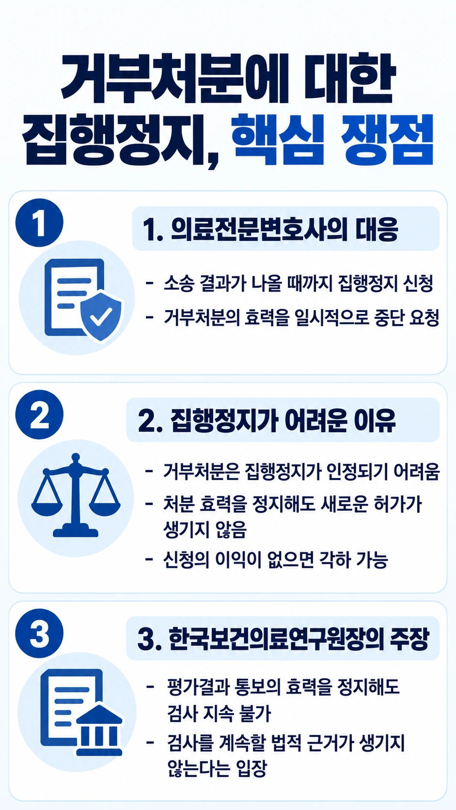 의료전문변호사가 본 사건의 핵심