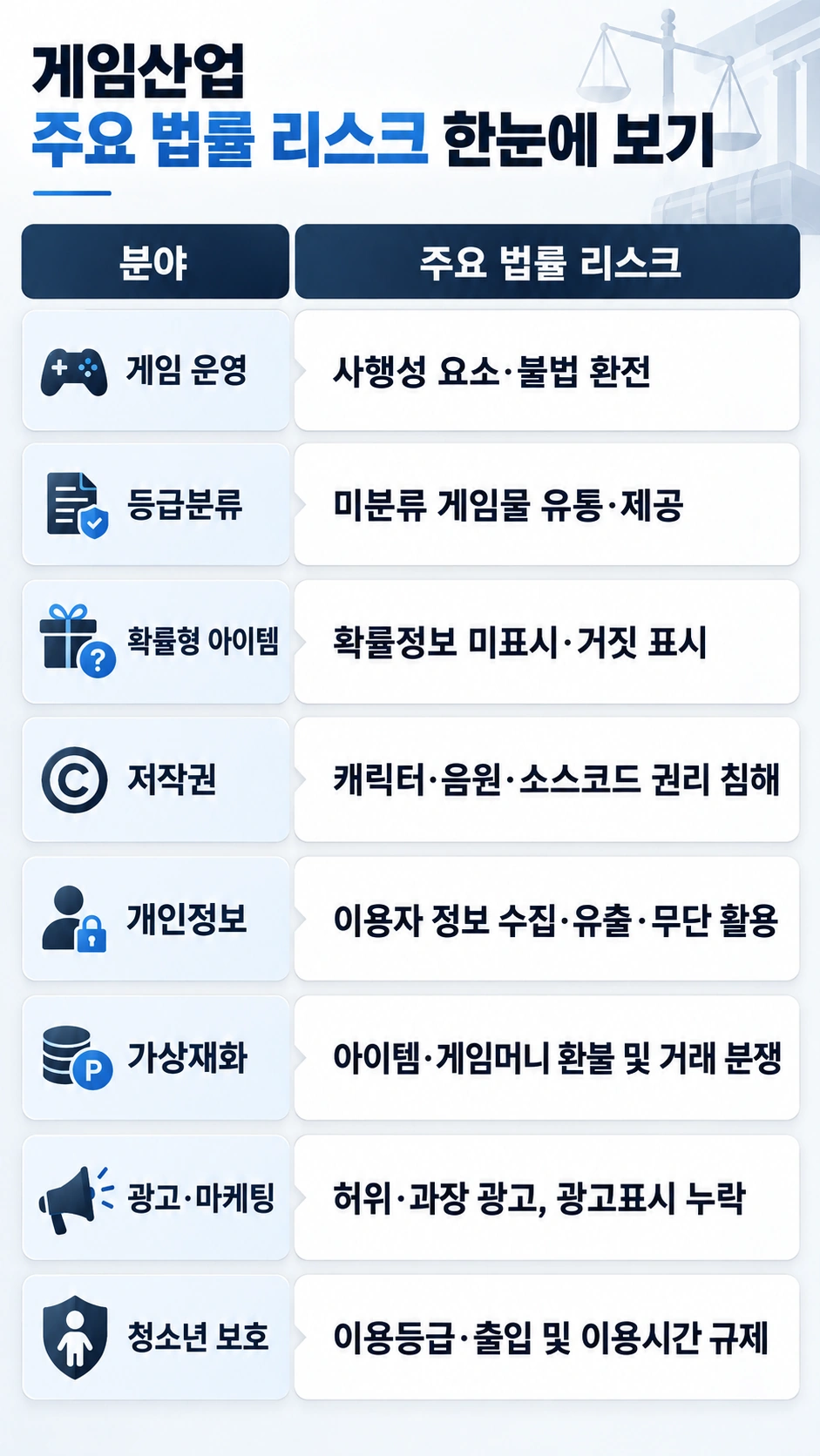 게임 산업 주요 법률 리스크 한 눈에 보기