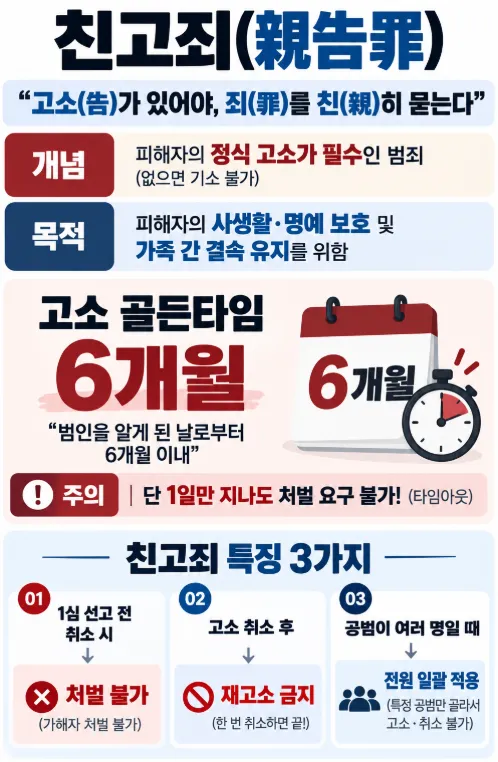 친족상도례 친고죄의 뜻