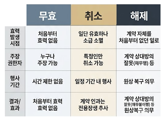부동산법률사무소의 계약서와 증거자료 검토