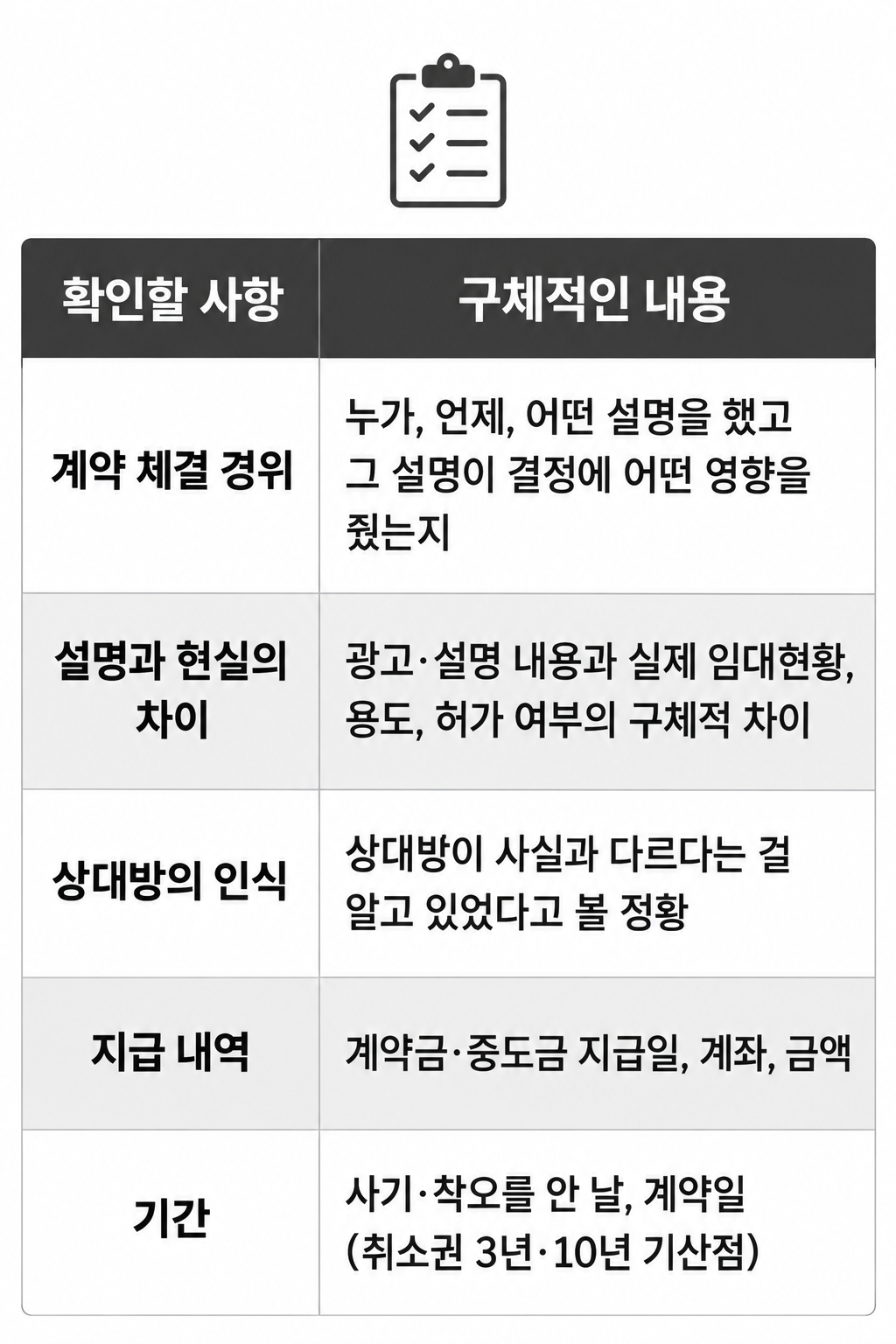 1. 부동산법률사무소 상담 전 준비사항 정리