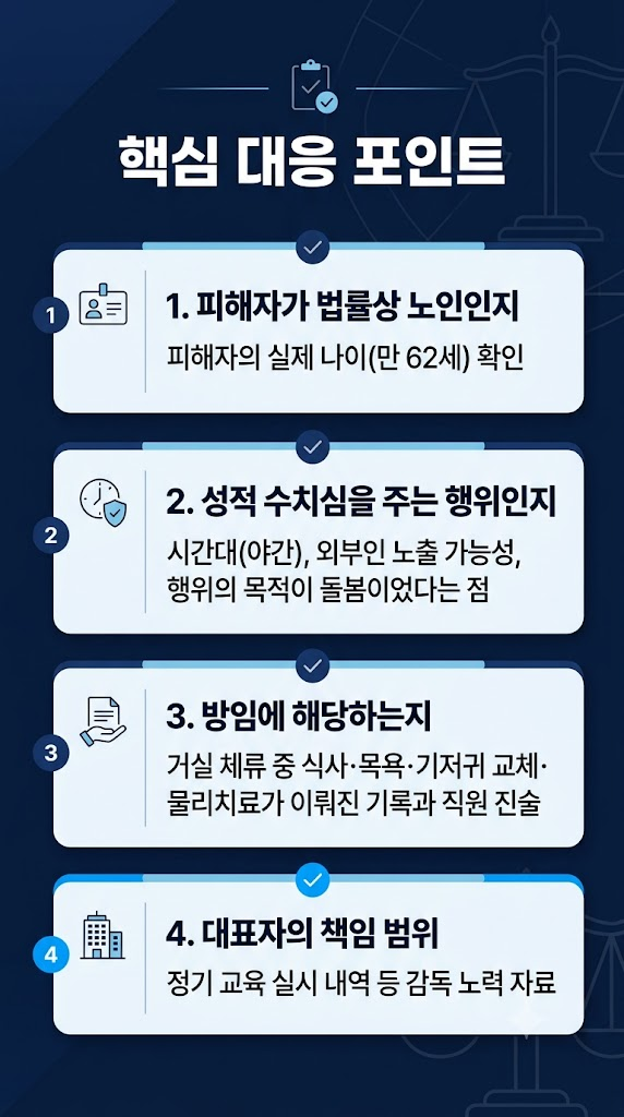 노인학대 여부를 판단하는 핵심 쟁점 설명