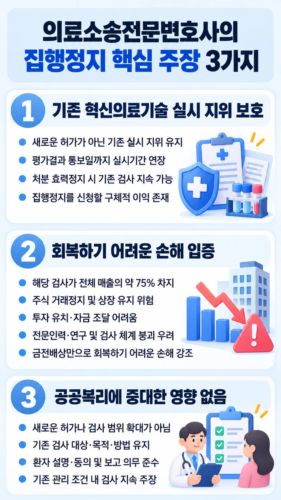 의료소송전문변호사가 펼친 주장