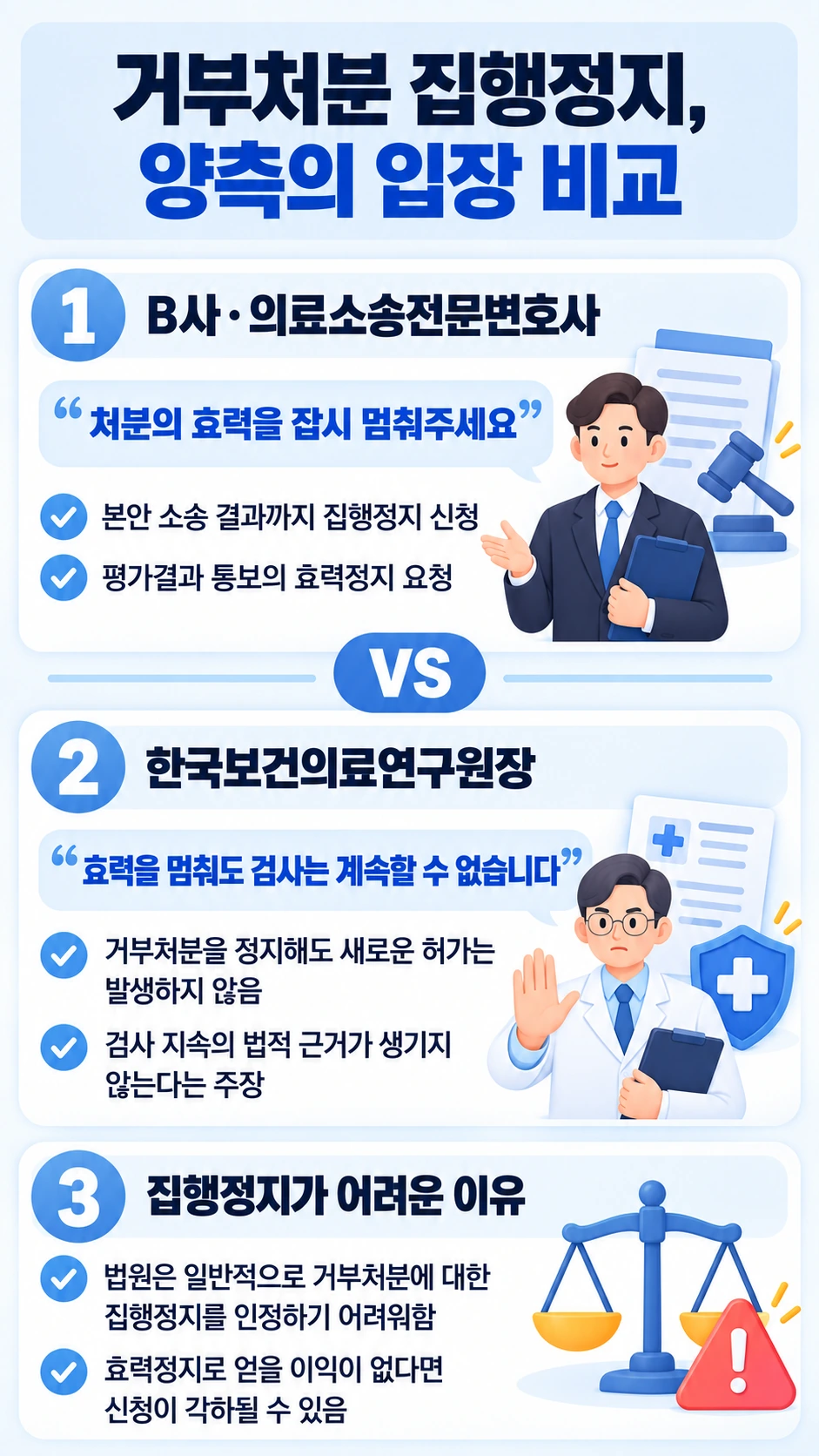 의료소송전문변호사가 파악한 사건 내용