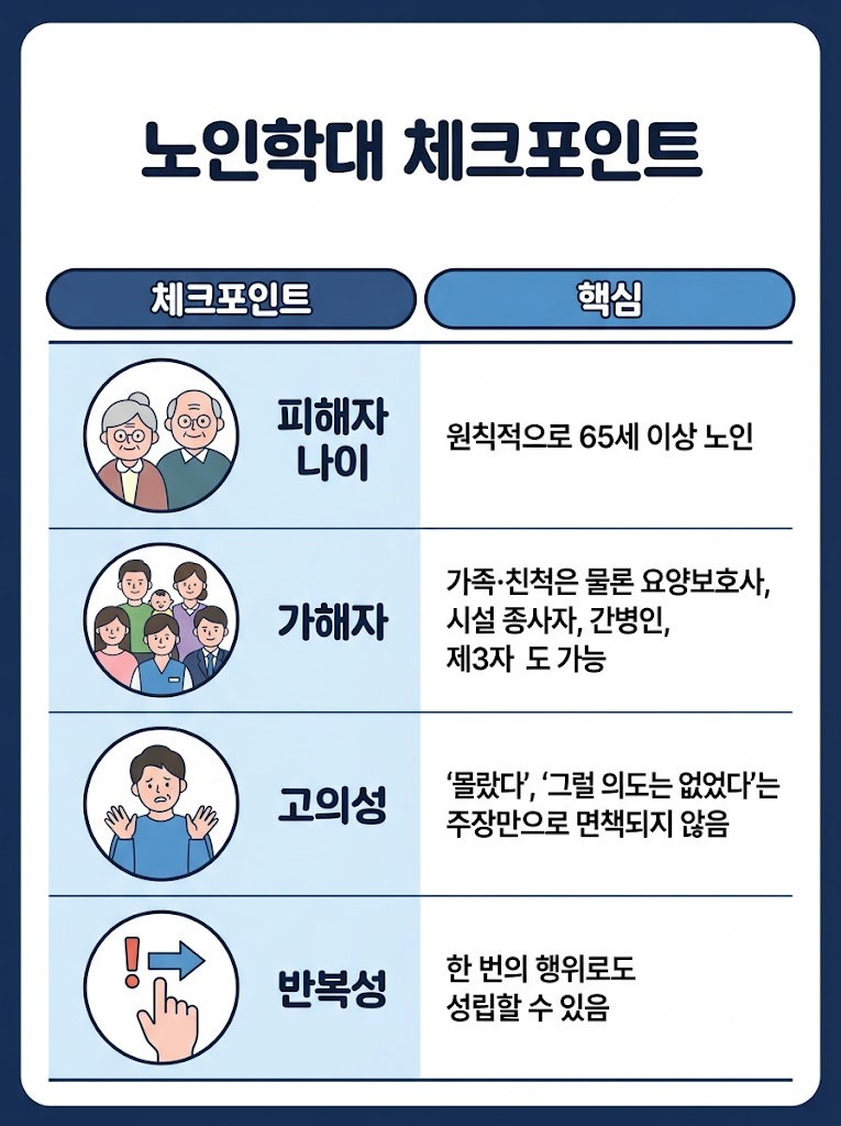 창원형사전문변호사가 경찰조사 전 진술 내용과 증거자료를 검토하는 이미지