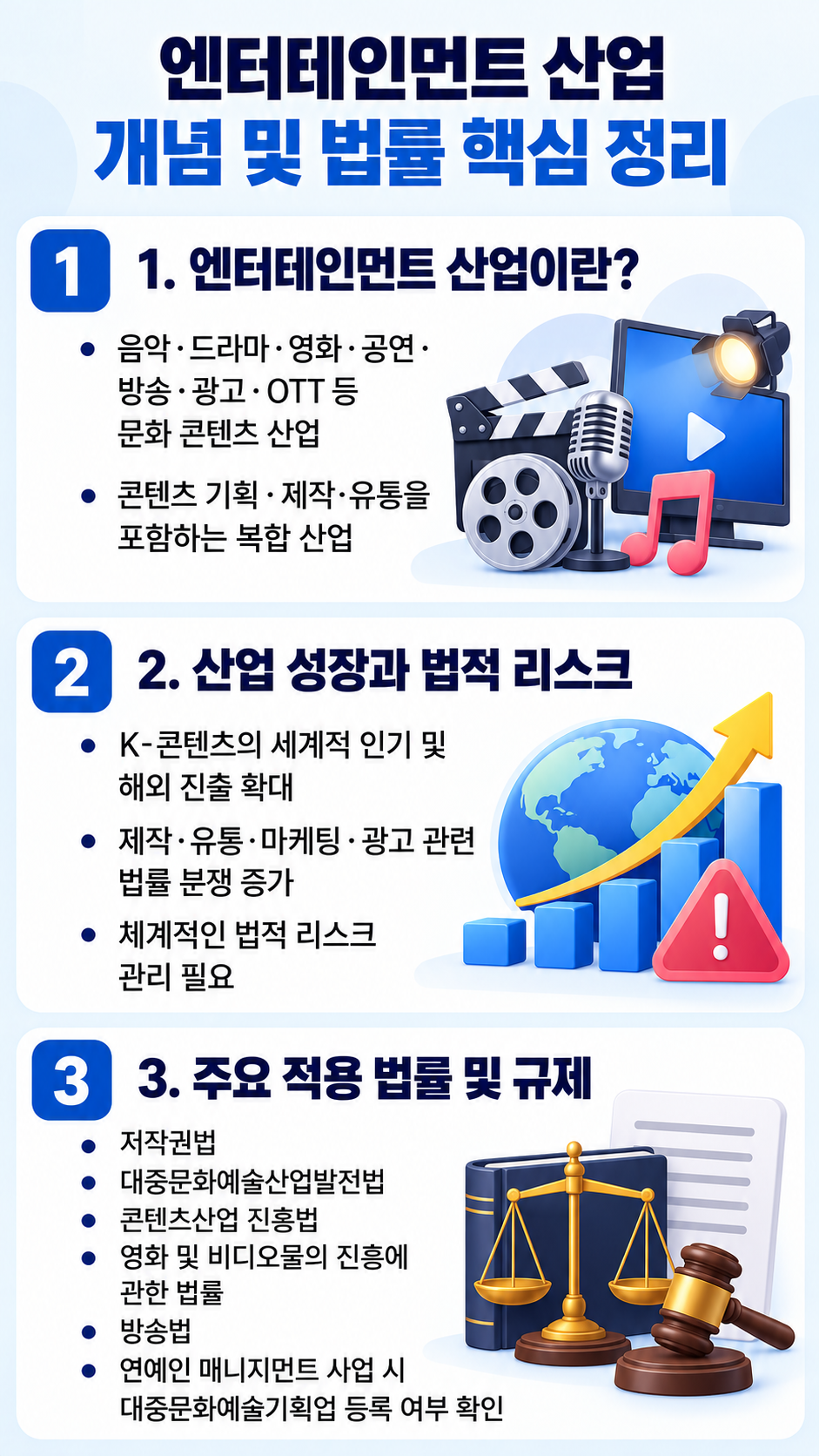 엔터테인먼트 산업 적용 법령