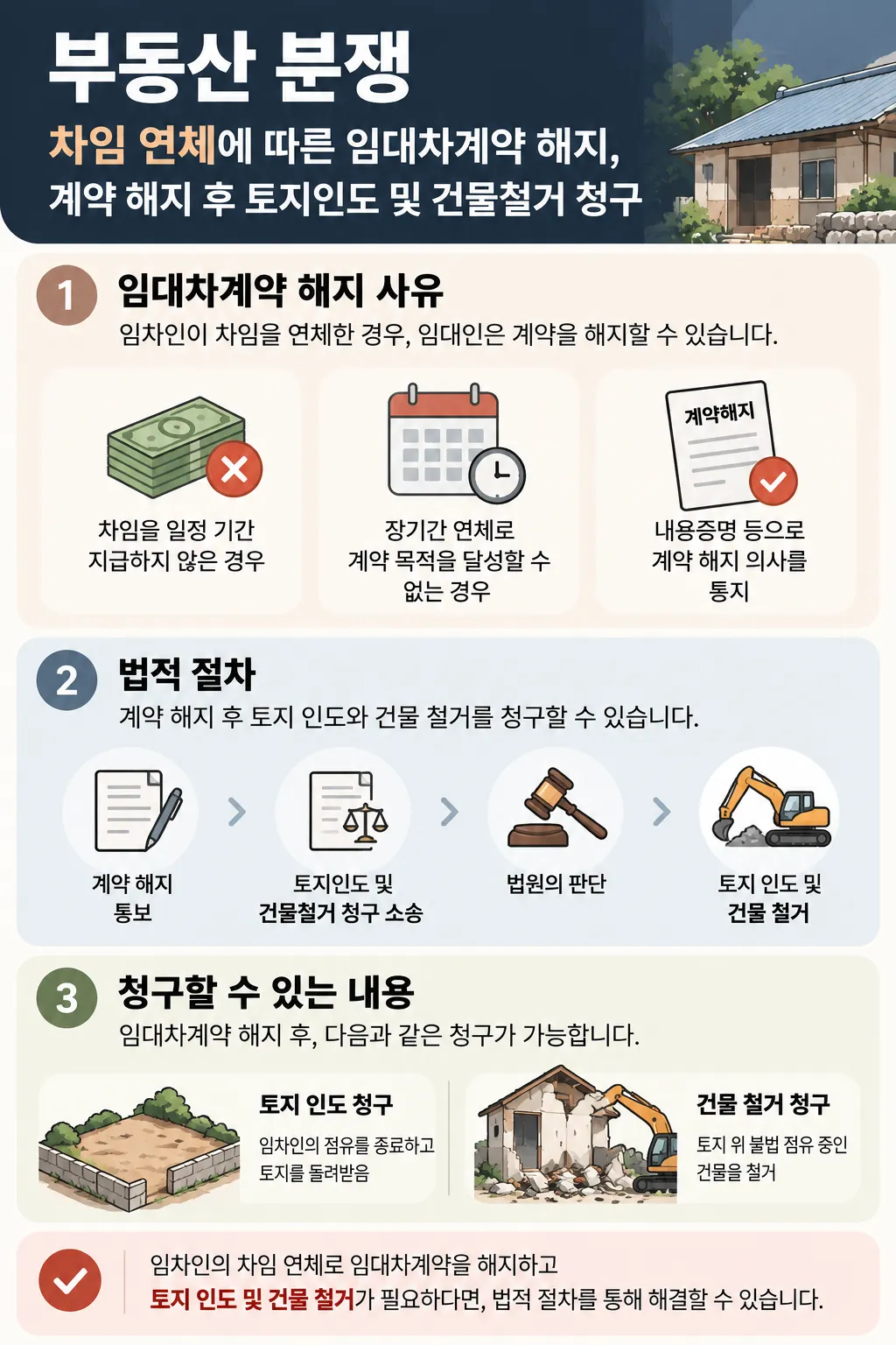 차임 연체에 따른 임대차계약해지 및 토지인도,건물철거 청구