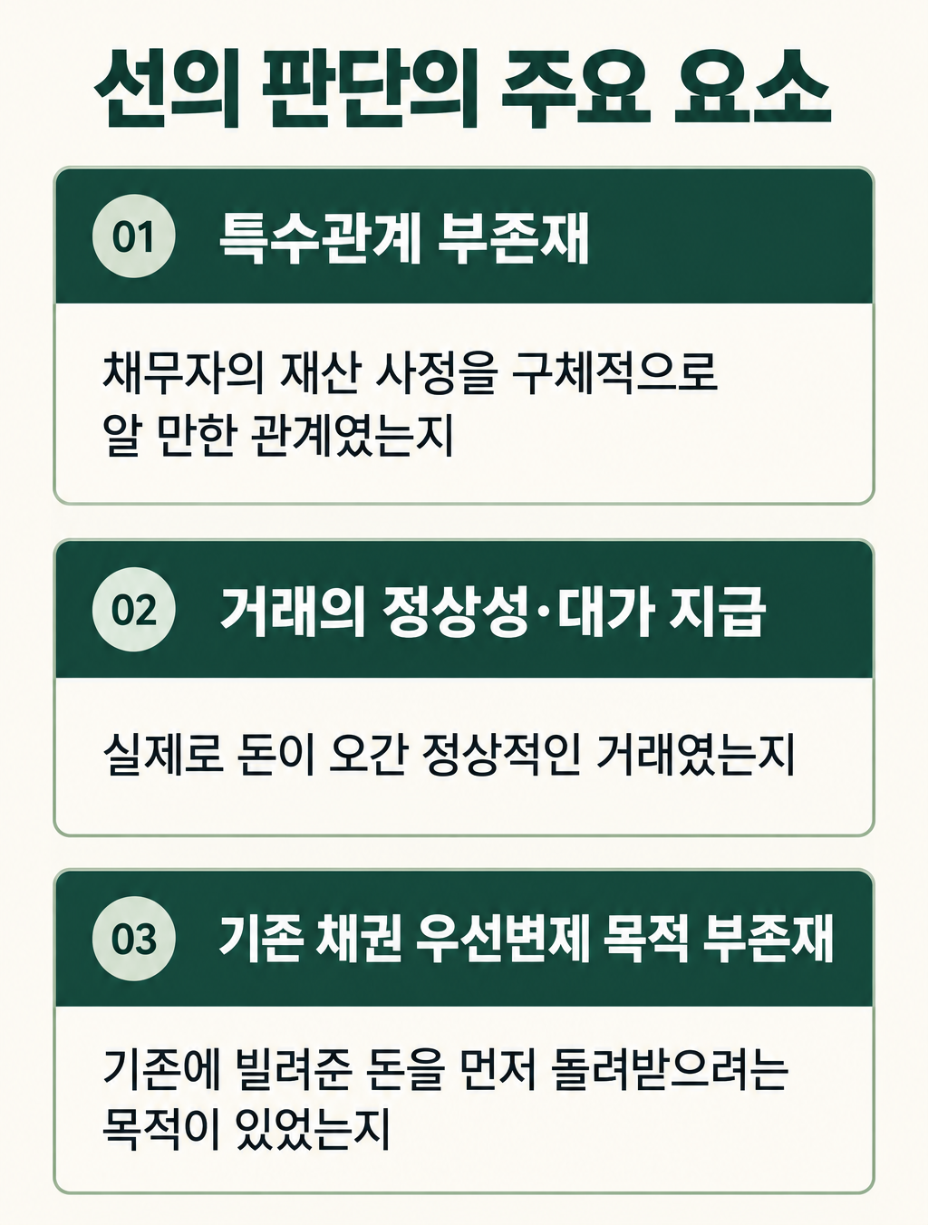 사해행위취소소송에서 채권의 존재와 채무자의 재산 감소 여부를 확인하는 이미지