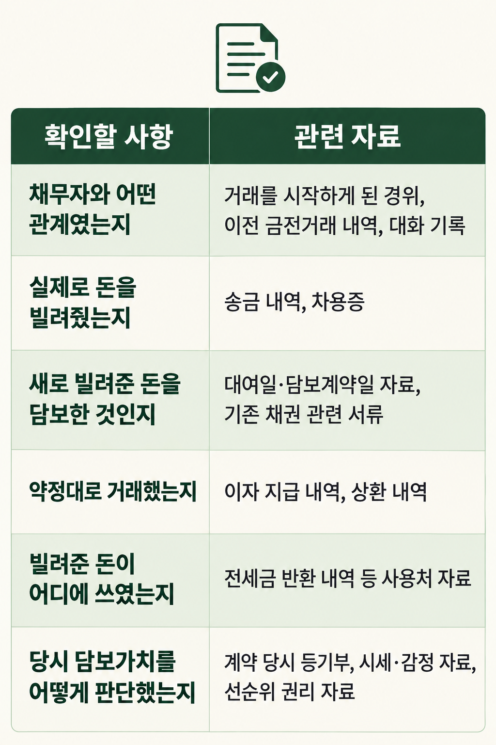 사해행위취소소송으로 채무자의 재산 처분을 되돌릴 수 있는 요건을 설명하는 이미지