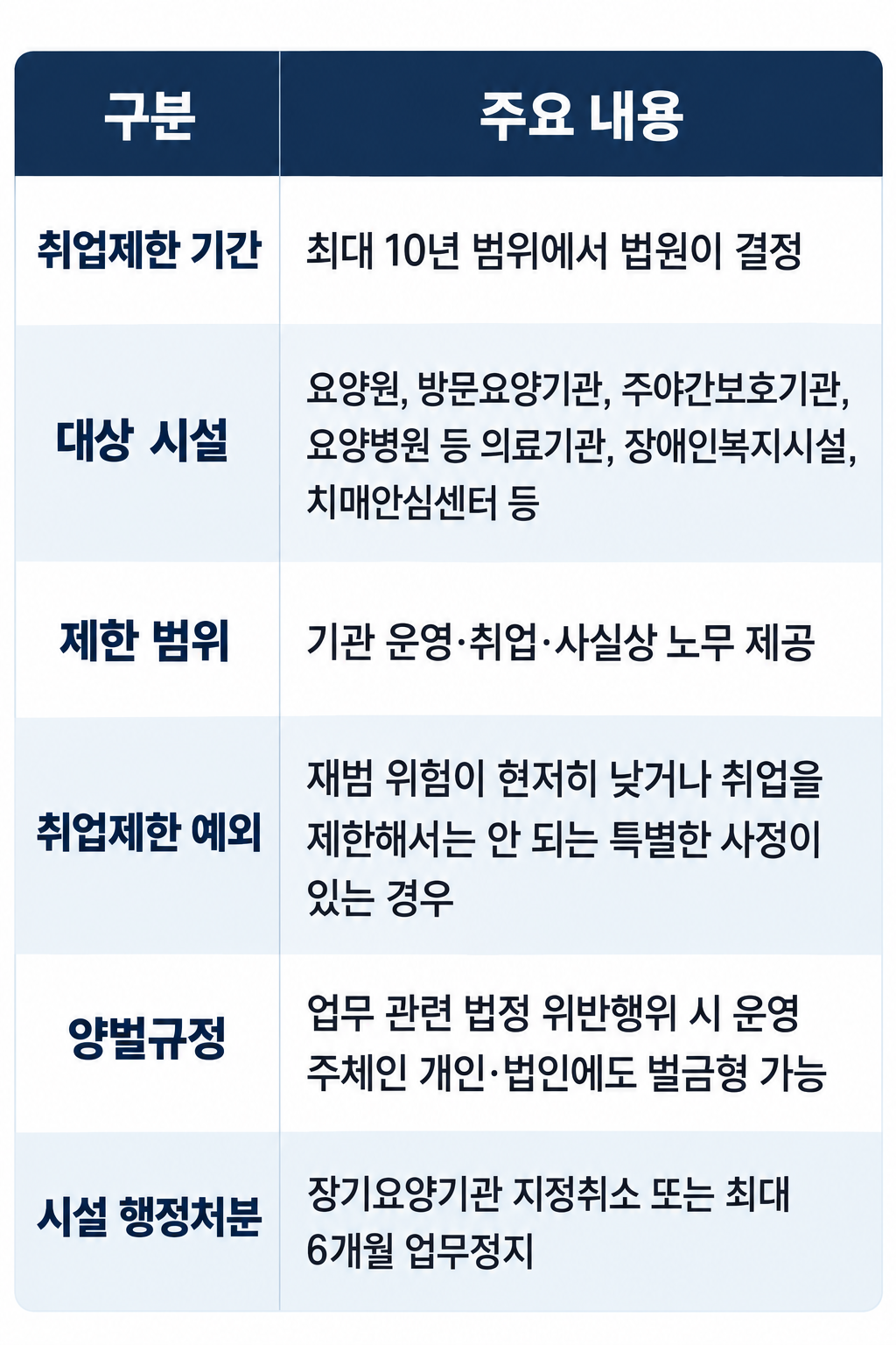 노인학대처벌 사건에서 CCTV와 진술 등 주요 증거자료를 검토하는 이미지