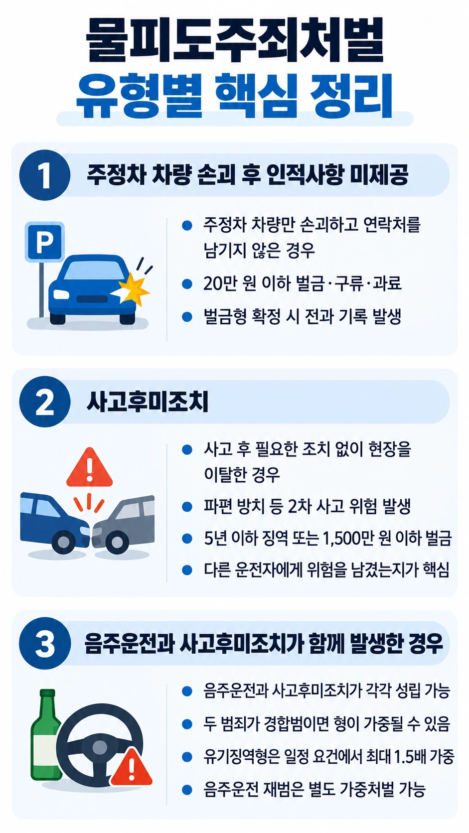 물피도주죄처벌 유형별 정리