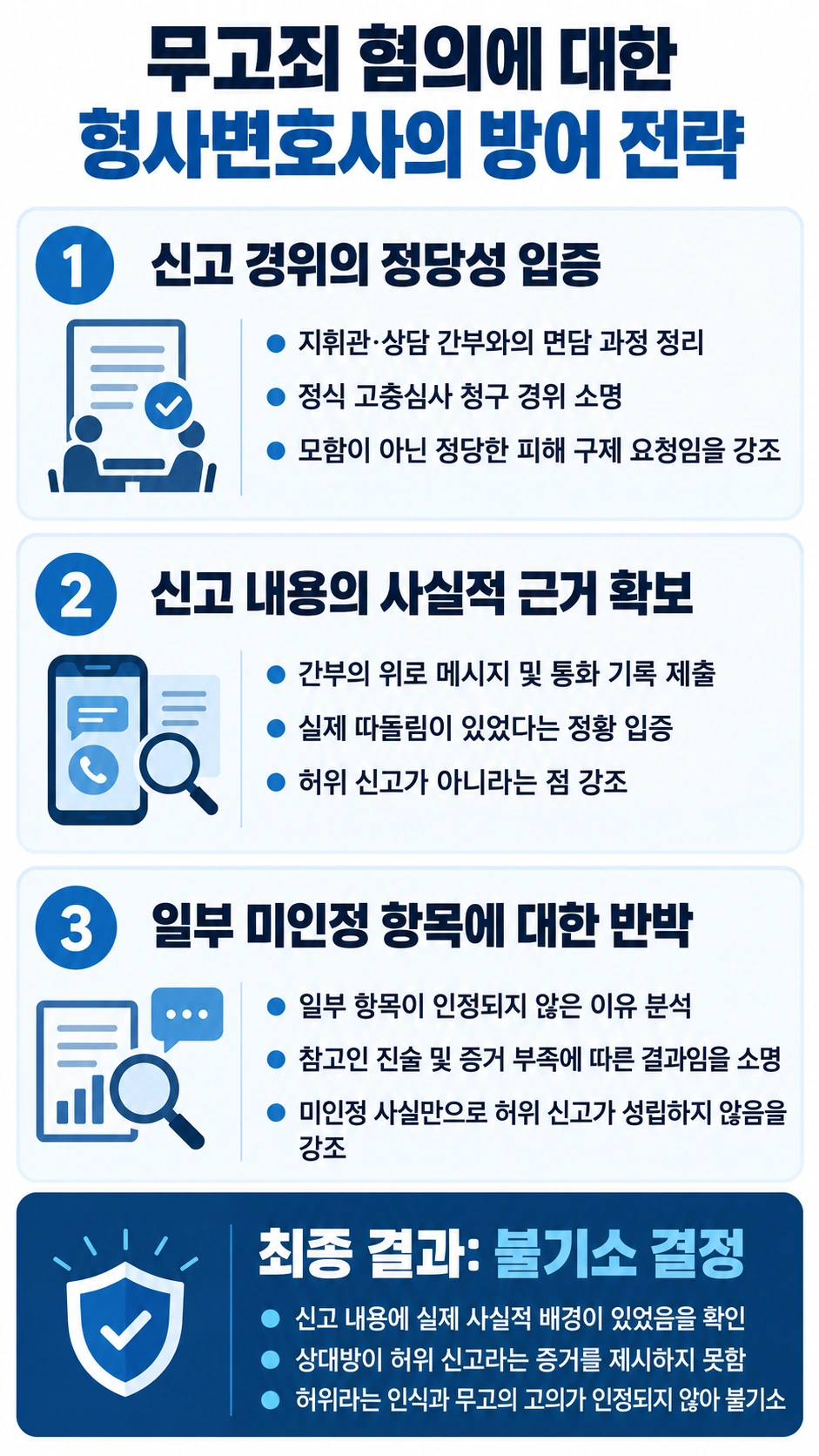무고죄처벌 막아낸 변호사의 조력 및 결과