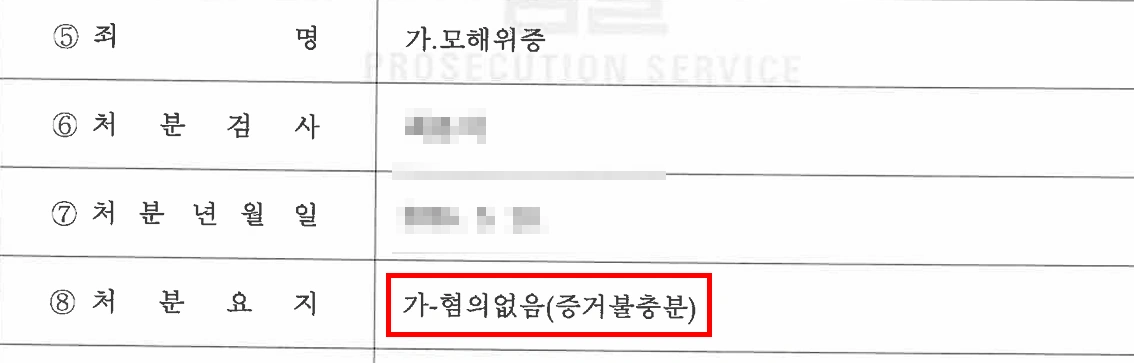 모해위증 혐의 대응 결과, 불기소