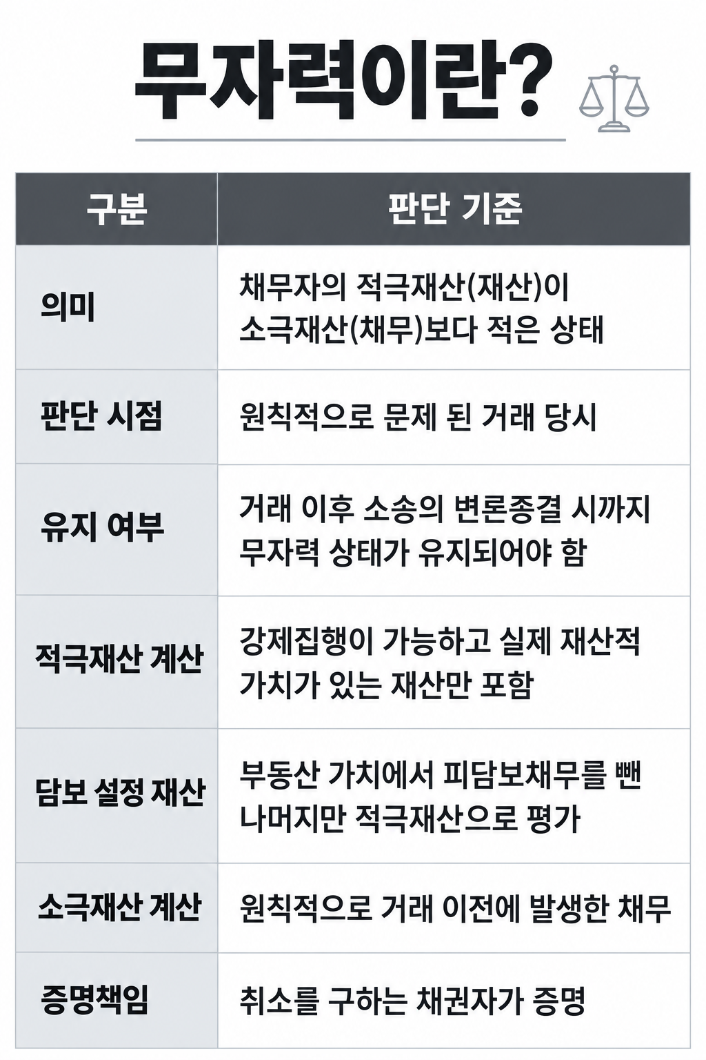 사해행위 취소를 위해 부동산 등 재산 처분 내역을 확인하는 이미지