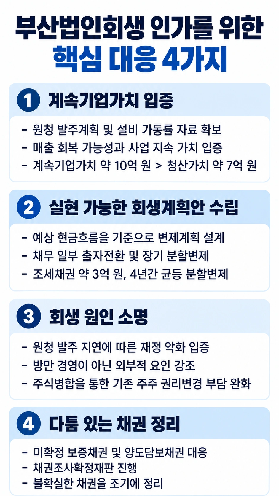 부산법인회생 절차 진행에 나선 부산변호사
