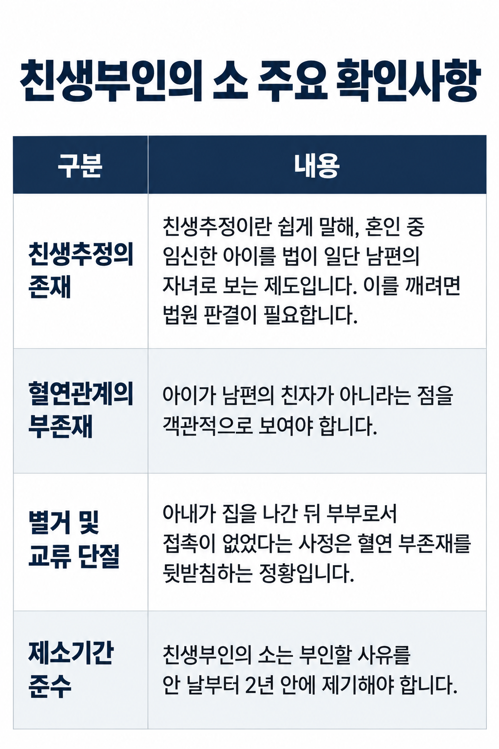 친생부인의소 제기 전 가족관계등록부와 관련 자료를 검토하는 이미지