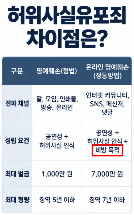 허위사실유포죄, 어떨 때 어떤 법이 적용될까?
