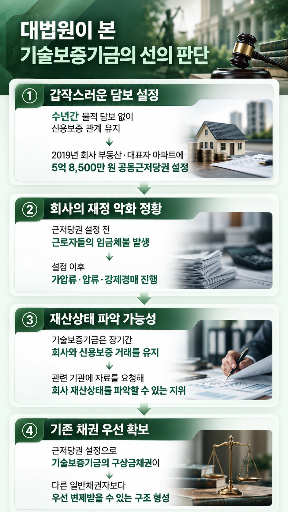 대법원이 기술보증기금의 ‘선의’를 인정하기 어렵다고 본 이유