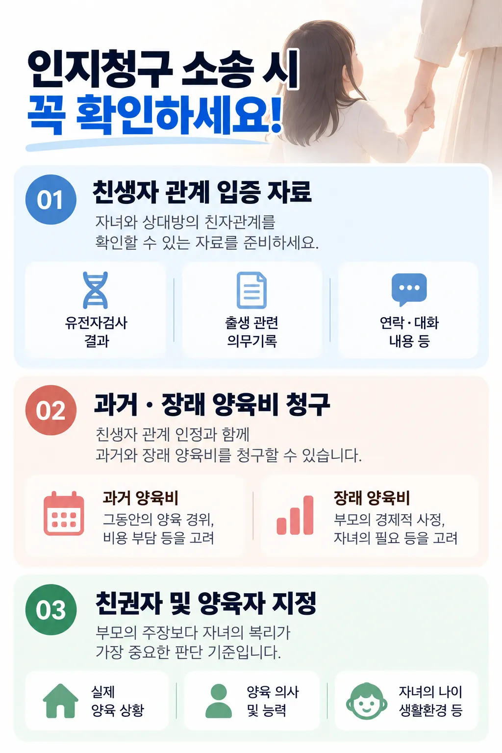 인지청구 소송 꼭 확인할 사항