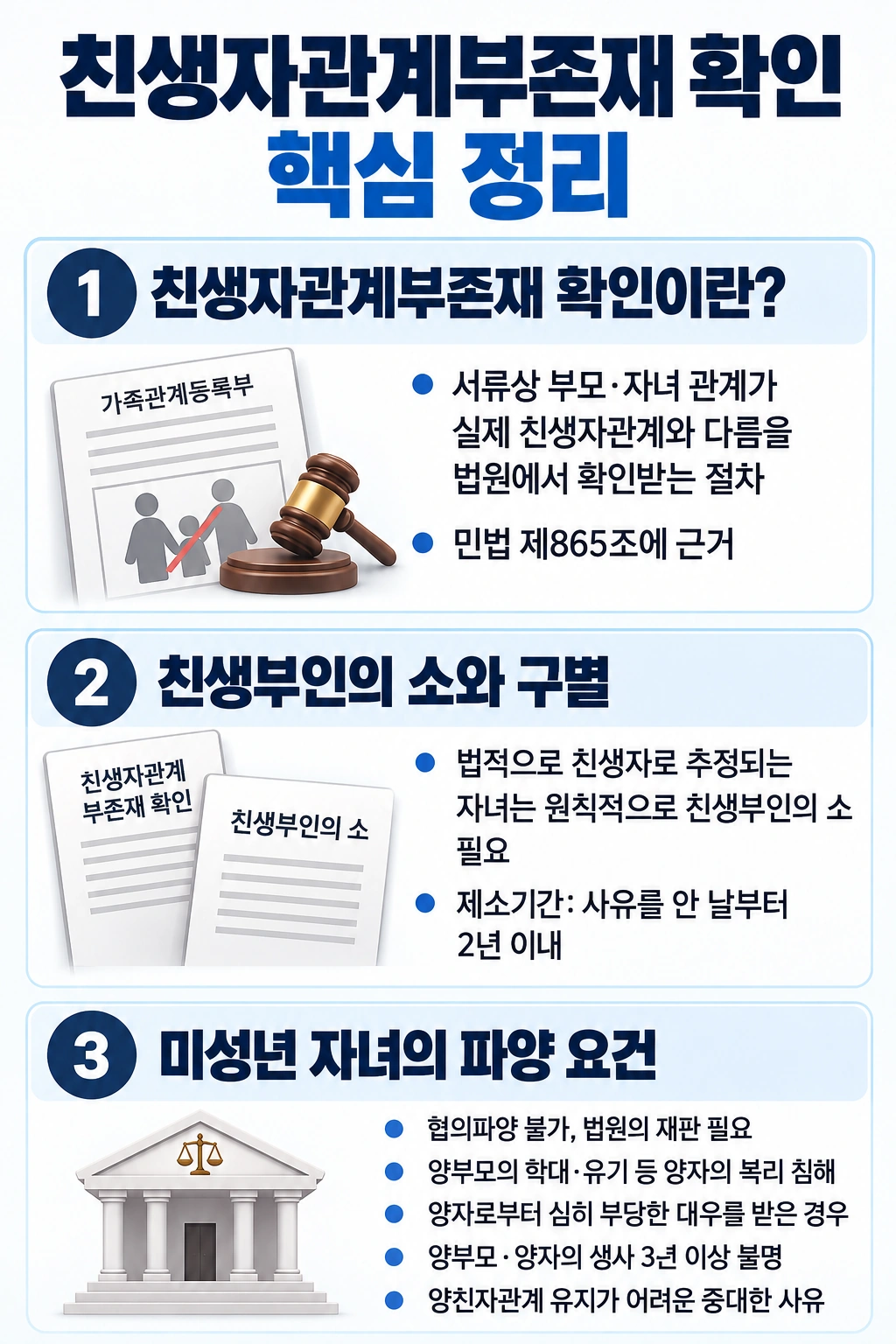 친생자관계부존재확인 청구의 소 제기 전 알아야 하는 법령