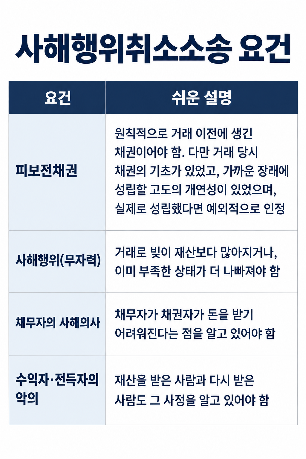 일산법무법인 상담 전 준비해야 할 서류와 확인사항을 정리한 이미지
