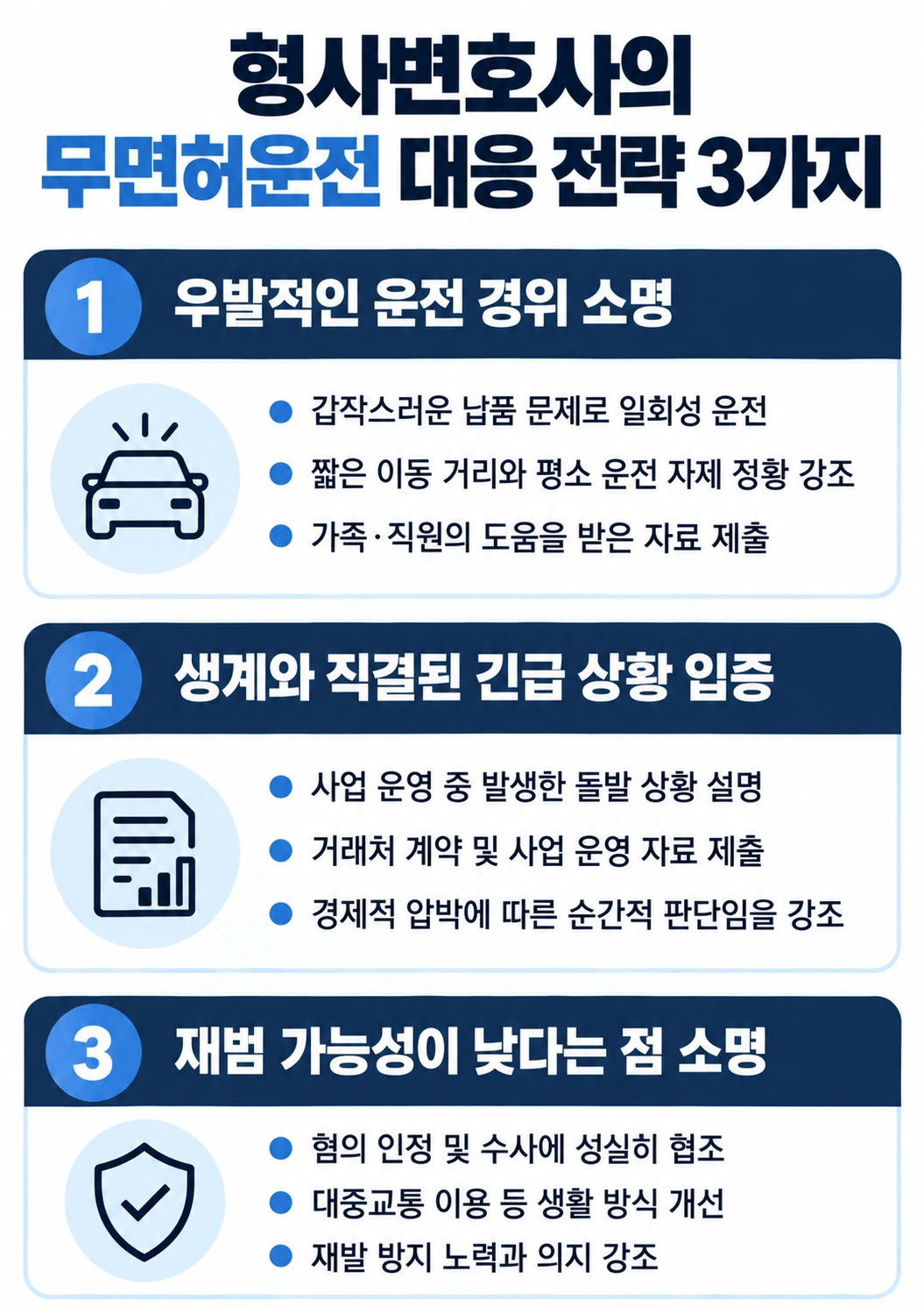 무면허벌금형을 위해 대응한 형사변호사