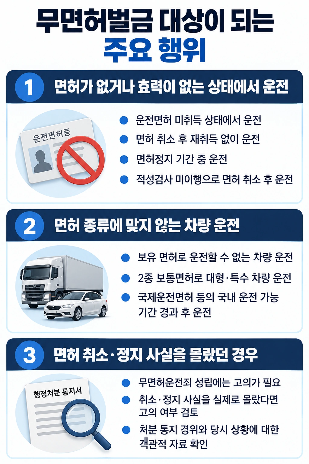무면허벌금 대상이 되는 행위 정리