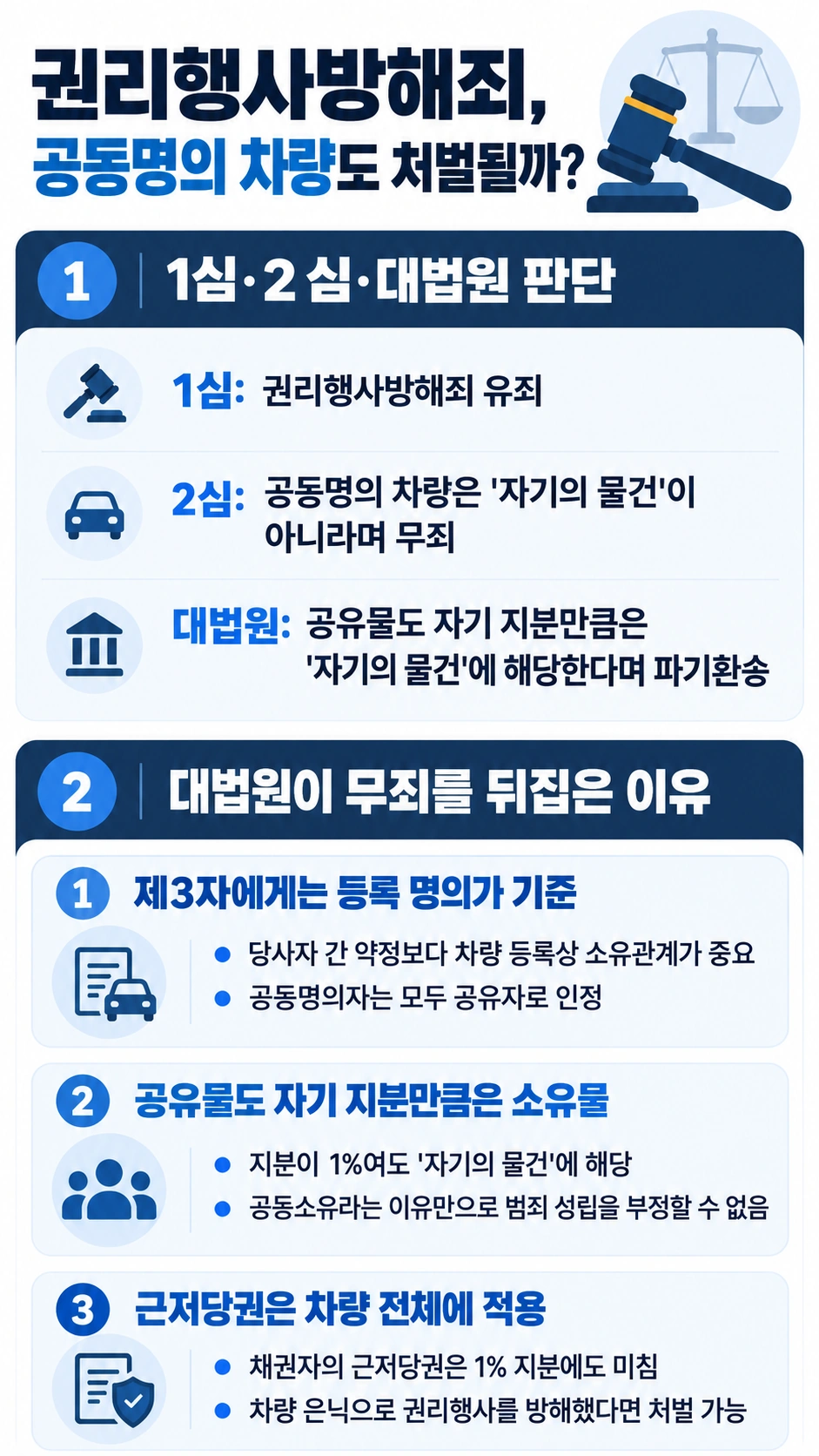 권리행사방해죄에 대한 대법원의 판결