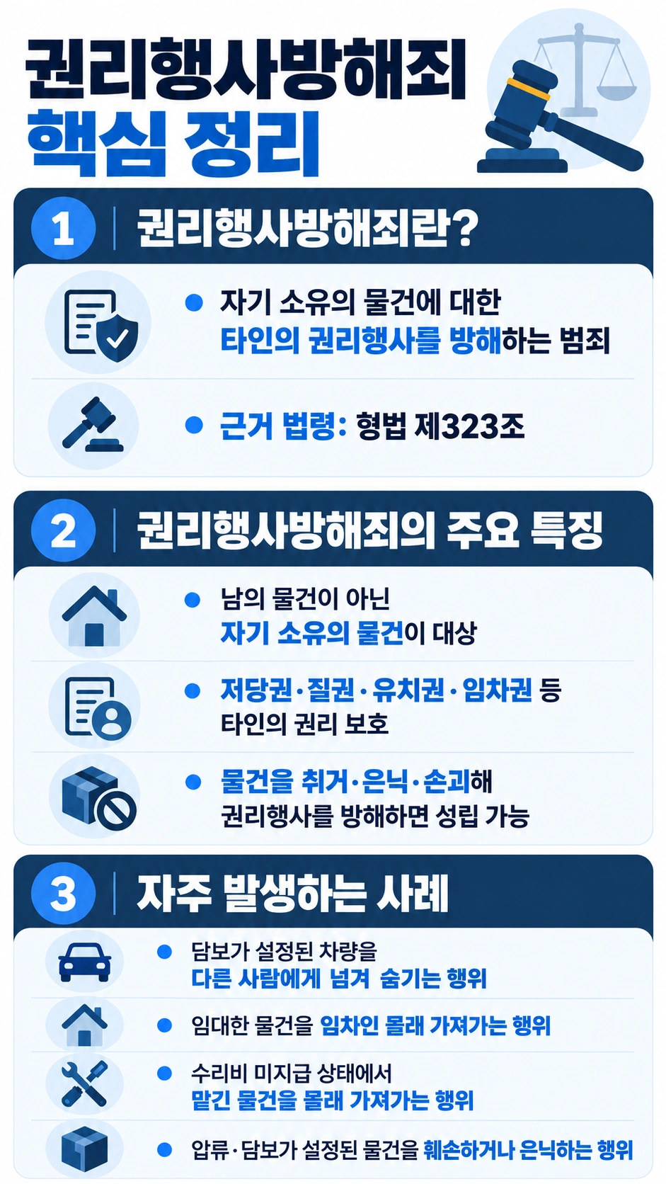 권리행사방해죄의 개념