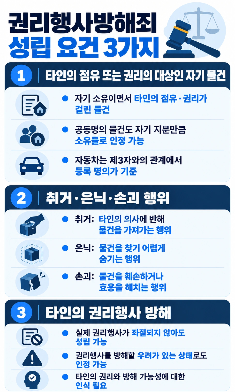 권리행사방해죄의 성립 요건