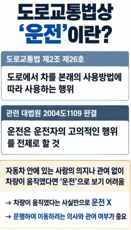 속초음주운전전문변호사의 조력 ①도로교통법 위반의 고의를 부정하다