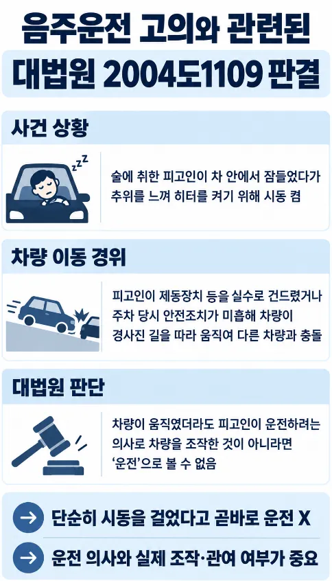 삼척음주운전전문변호사가 참고한 음주운전 대법원 판례