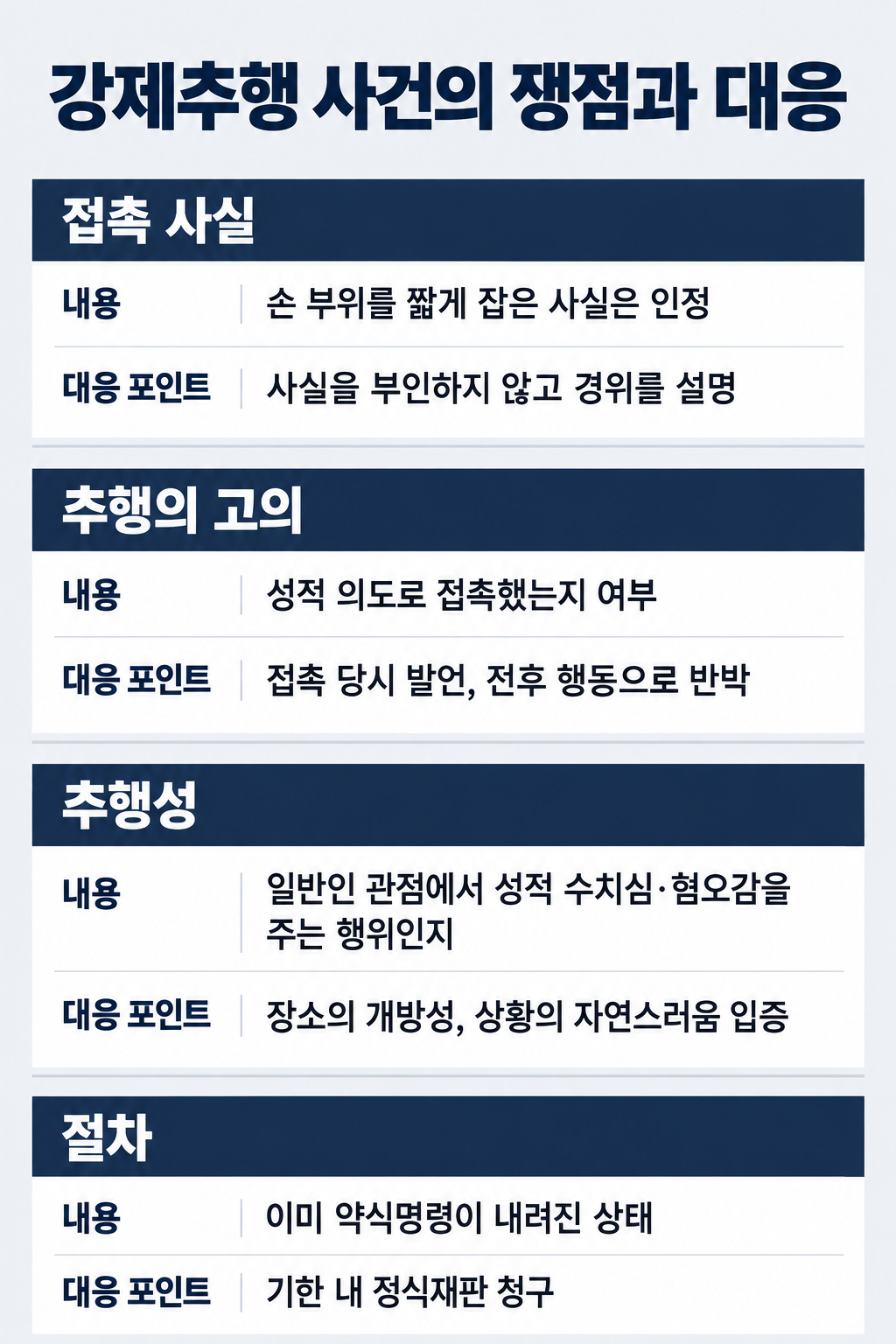 태백성범죄전문변호사가 경찰조사 전 진술 내용과 증거자료를 검토하는 이미지