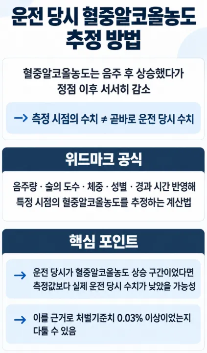 태백음주운전전문변호사가 주장한 위드마크 공식의 의문