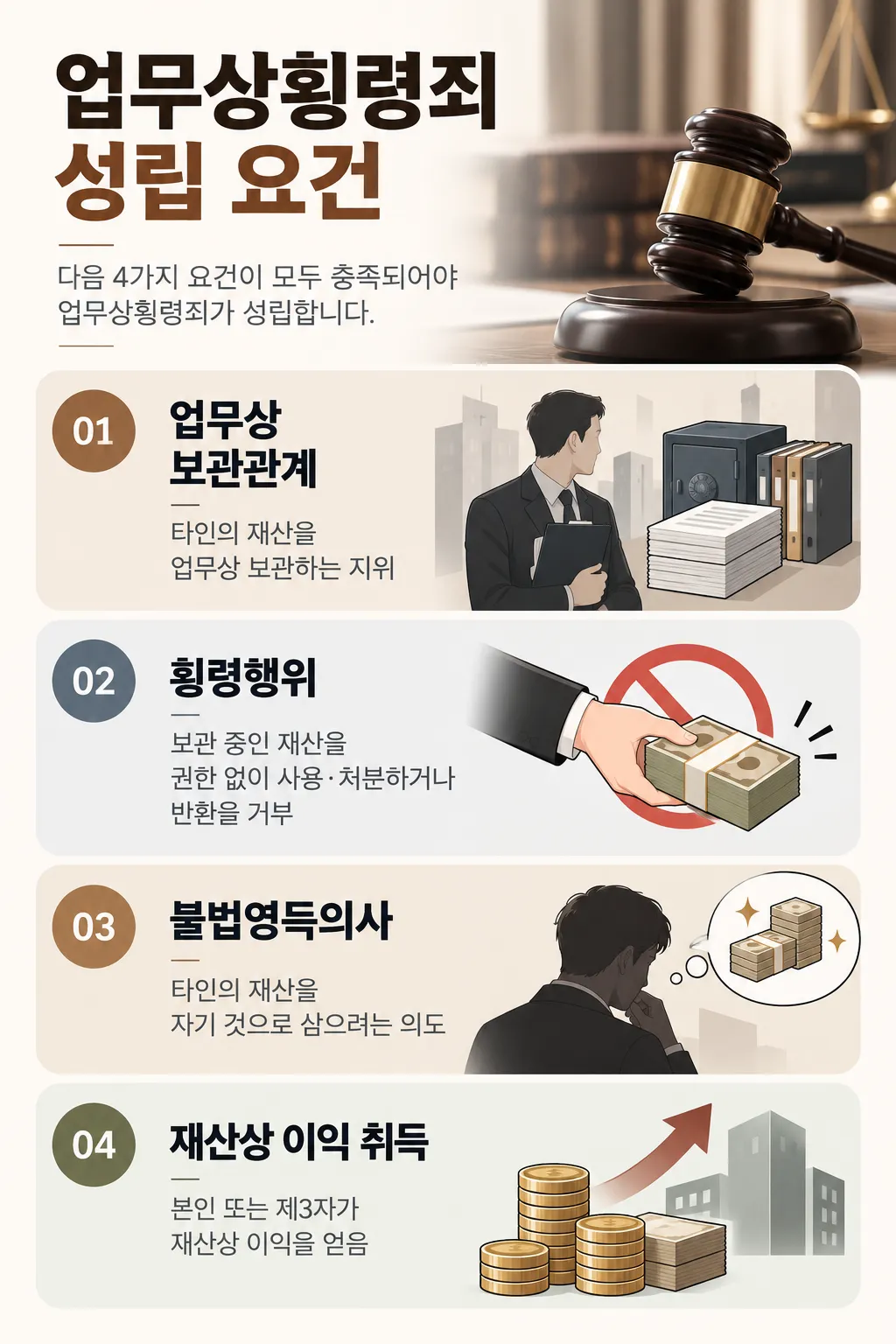 업무상횡령죄 성립 요건