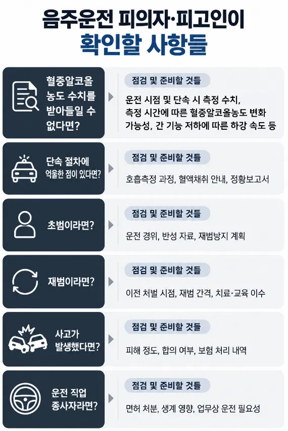 동해음주운전전문변호사가 제공하는 음주운전 체크리스트